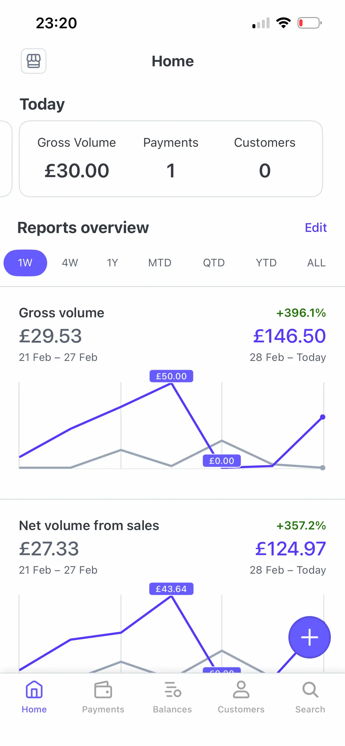 Illustration of a donation dashboard showing incoming payments
